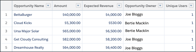 Report with Unique Users column