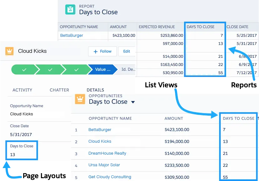 A formula field in a page layout, a list view, and a report.