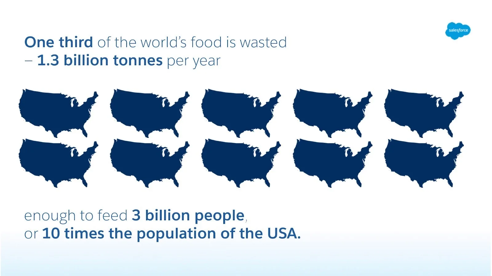 One-third of the world’s food is wasted—1.3 billion tonnes per year, enough to feed 3 billion people or 10 times the population of the USA. Source: Tristram Stuart/ FAO