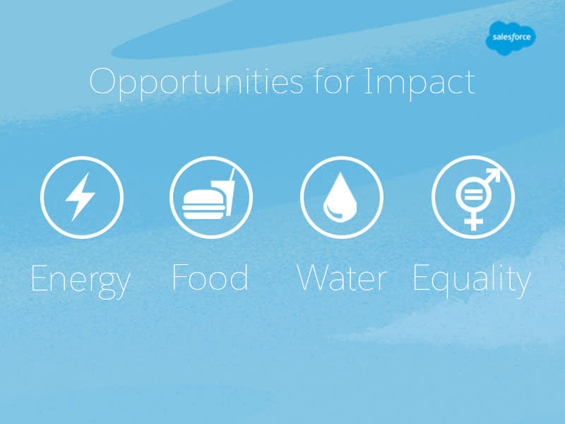 The biggest opportunities for environmental impact are: energy, food, water, and equality.