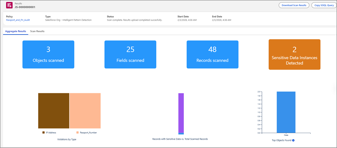 Aggregate Results tab for the Zephyrus scan