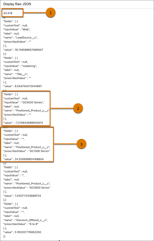 Unprocessed predictive output for lead conversion.