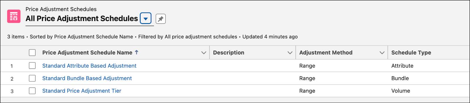 Predefined price adjustment schedules.