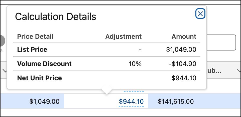 Price waterfall for the Laptop product.