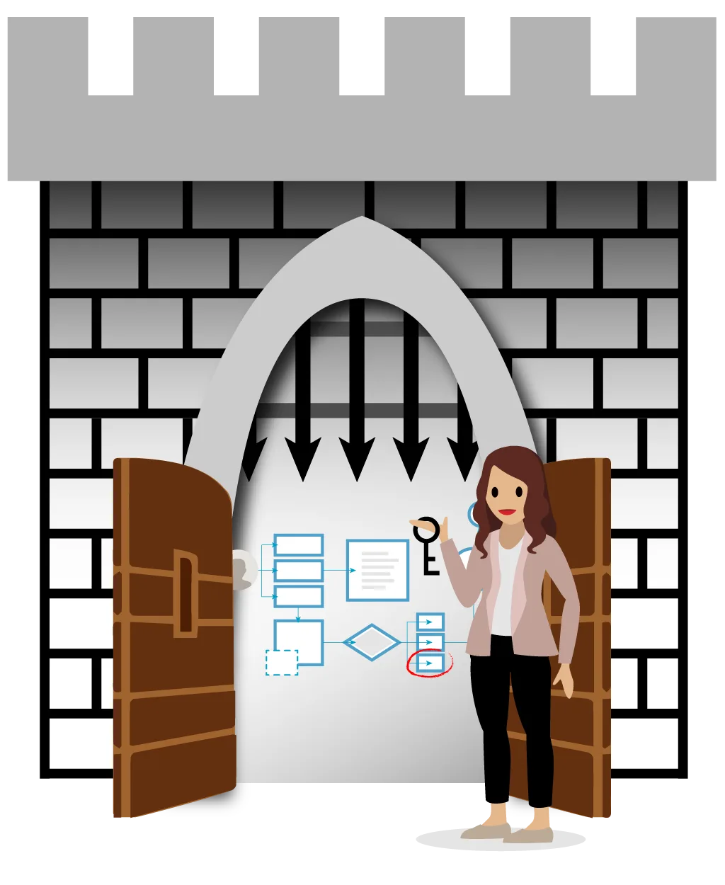 Illustration représentant une utilisatrice privilégiée détenant la clé d’un château, devant un diagramme système entouré par une entrée de château fort.