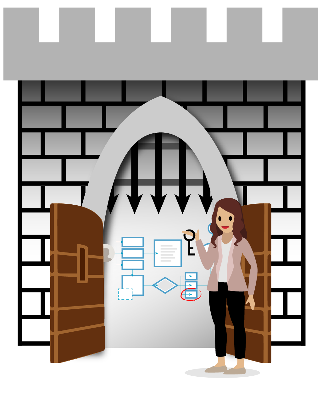 要塞化された城の入り口で、システム図の前で城の鍵を持っている特権ユーザー。