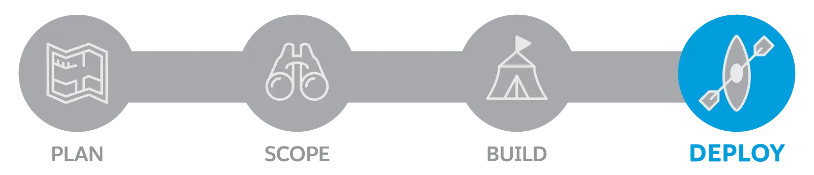 Illustration of a map, binoculars, a tent, and a kayak.