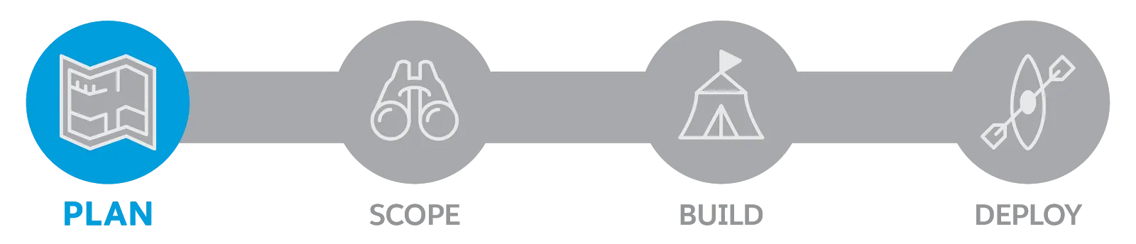 Illustration of a map, binoculars, a tent, and a kayak.