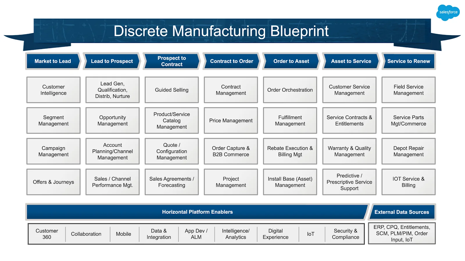 Capability Model example.