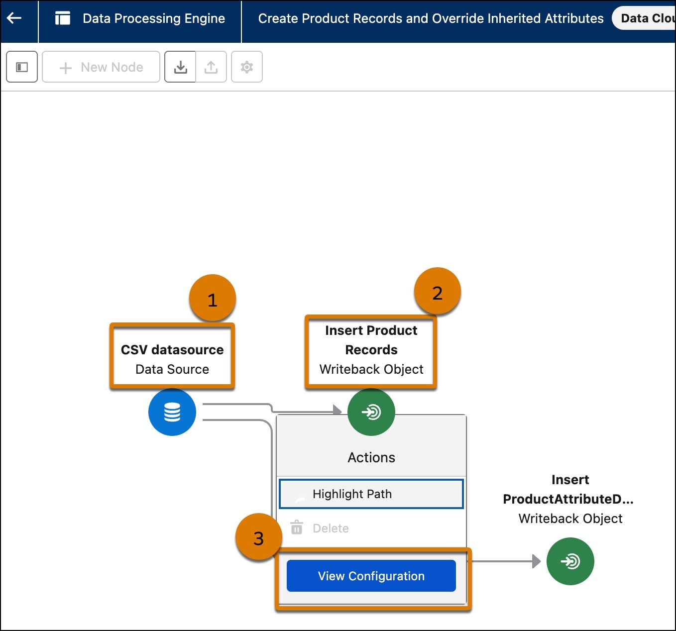 The DPE template for creating product records.