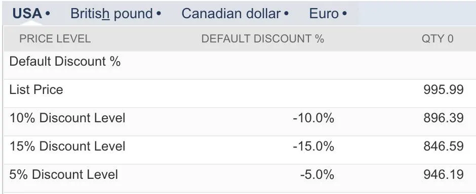 Sales/Pricing subtab with list price $995.99 in USA dollar sublist.