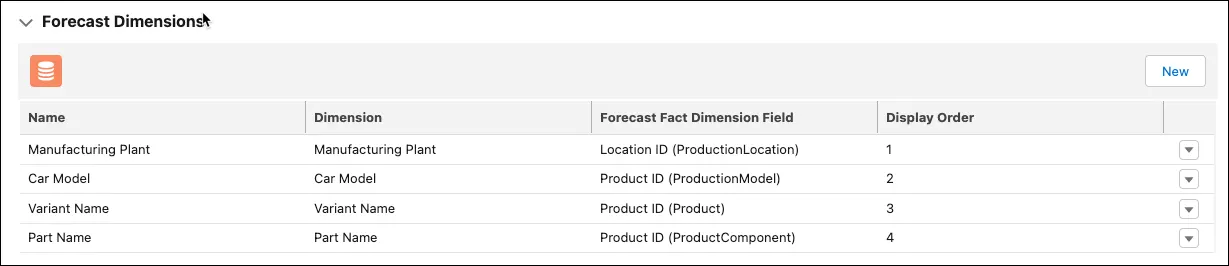 Forecast dimensions for the Xela PowerUp Components Set forecast set record.