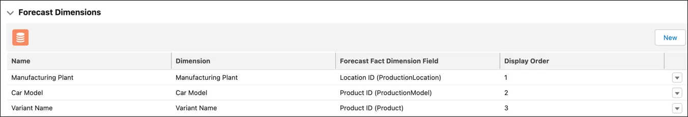 Forecast dimensions for the Xela PowerUp Variants Set record.