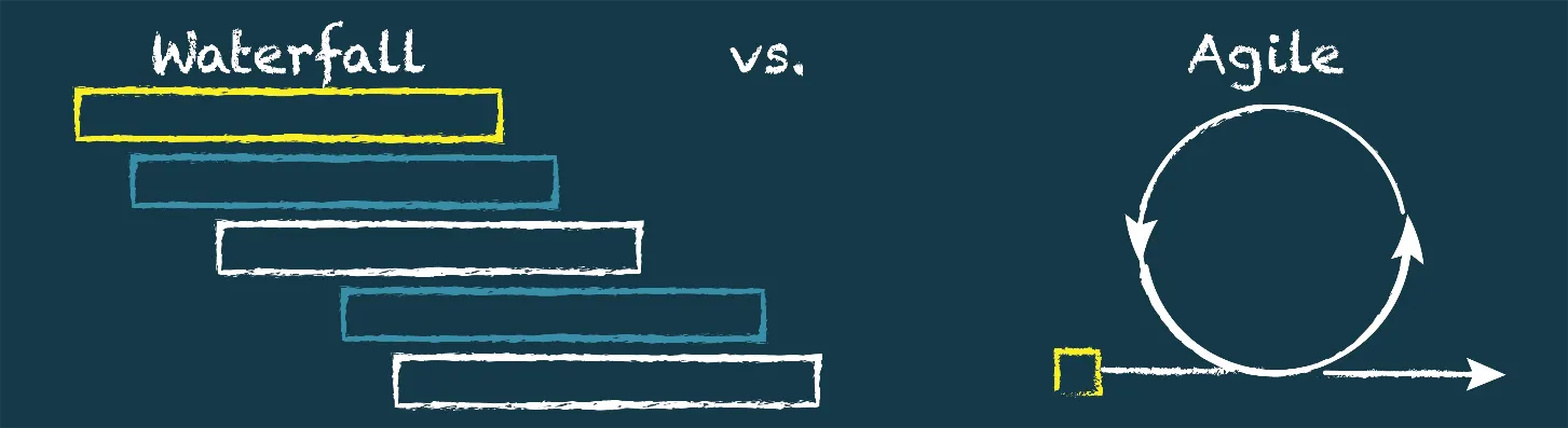 Stacked rectangles depicting Waterfall process and loop depicting Agile process, titled Waterfall vs. Agile.