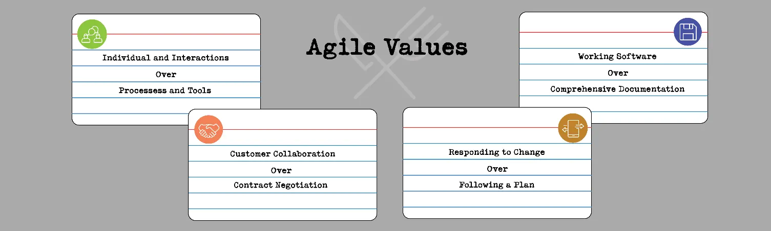 Recipe cards displaying the four agile values listed in the module