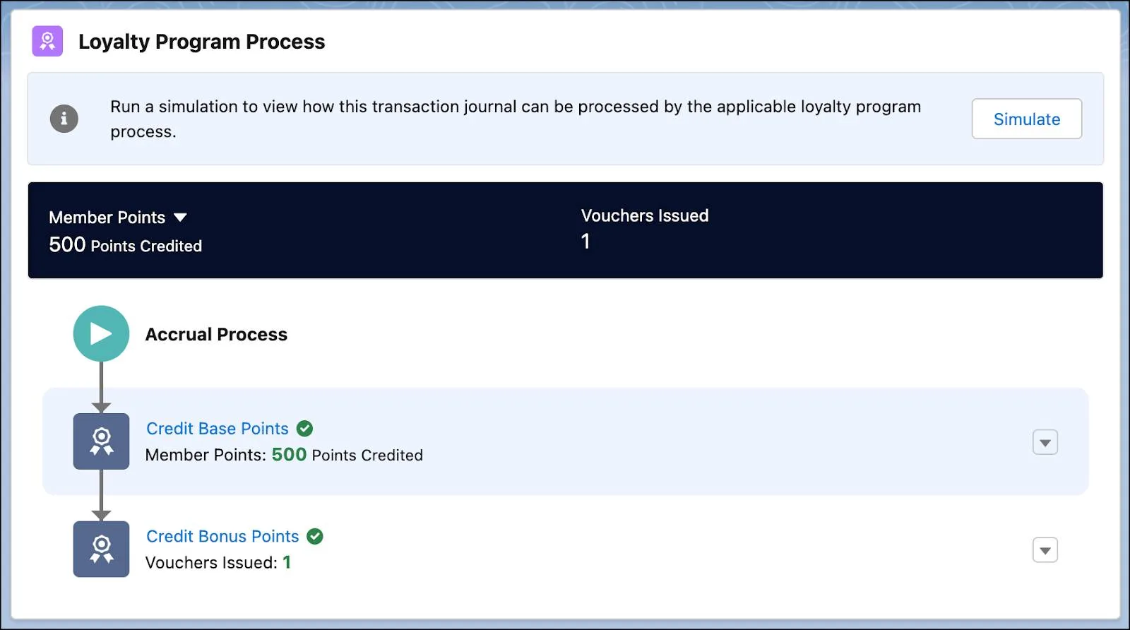 The Loyalty Program Process simulated for a transaction.