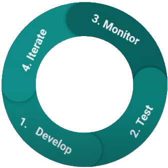 다음 설명에 해당하는 프롬프트 수명 주기.