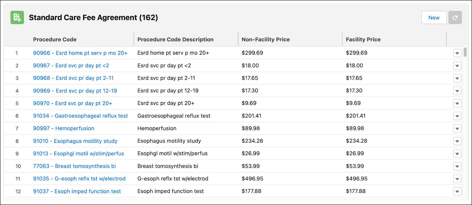  Line items for Standard Care Fee Agreement