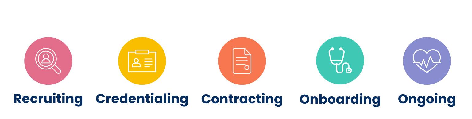  Recruiting, Credentialing, Contracting, Onboarding, and Ongoing are the main stages of provider network management.