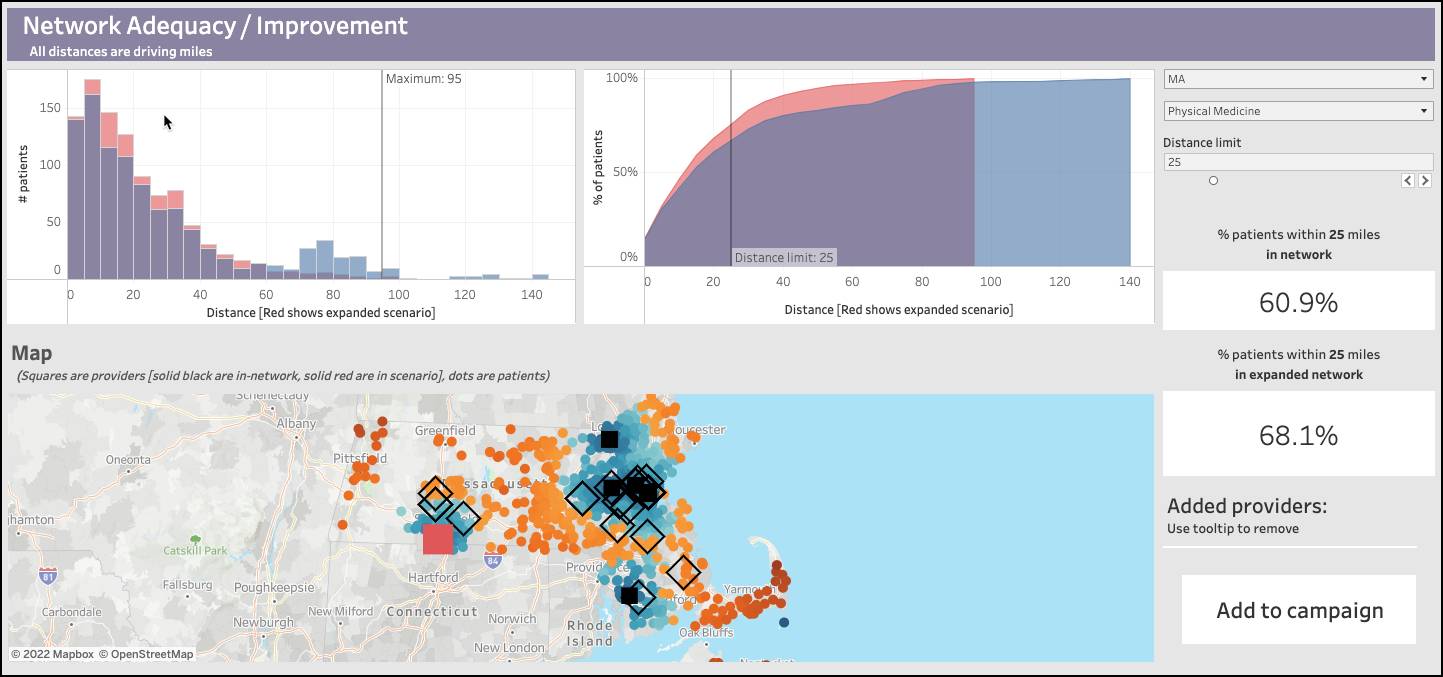  Dashboard displaying impact of Dr. Zboncak’s addition to the network.