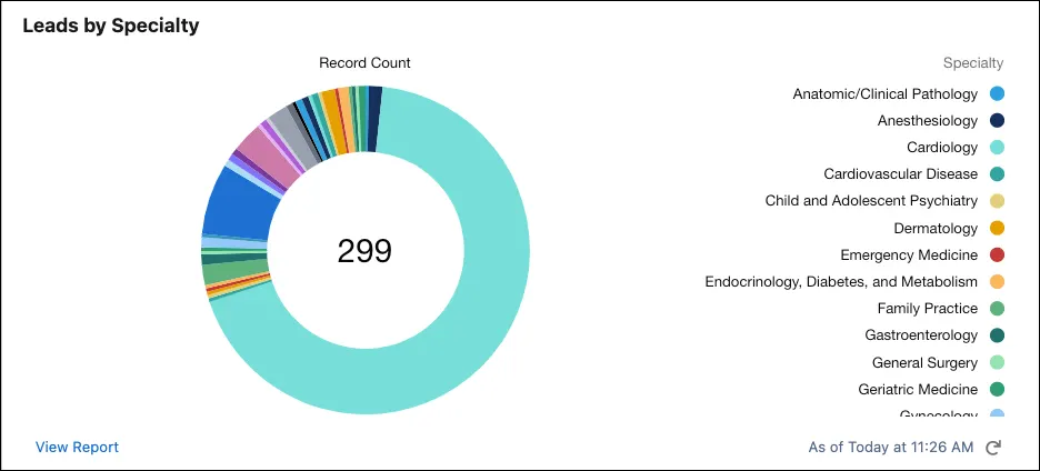 Dashboard of all provider leads