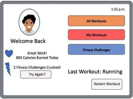 The treadmill UI uses the data received from the FitBit API to update the user on his current status.