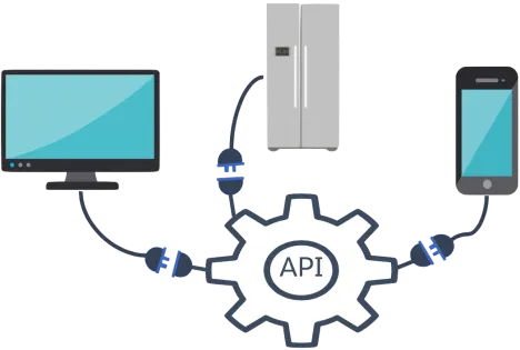 Image of a desktop, a refrigerator, and a cell phone all connected to an API gear icon.