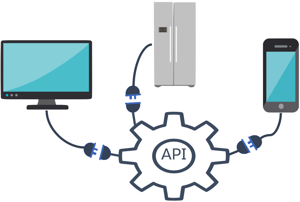 一张显示有桌面显示器、冰箱和手机的图片，它们都与一个 API 的齿轮图标相连。