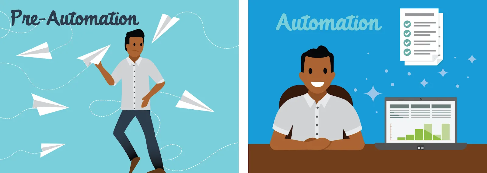 On one side of the image, an employee is trying to catch documents flying through the air like paper planes looking flustered. A banner reads “pre-automation.” On the other side, he is more organized, and we see a banner that says “automation.”