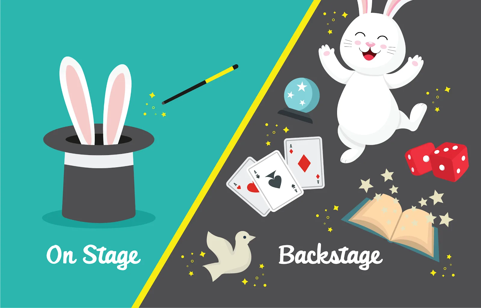 On the left is a simple “on stage” graphic of bunny ears, a magic wand, and magician’s hat. On the right side of the image, the word “backstage,” is marked by the rabbit, dice, a book, dove, cards, and crystal ball.