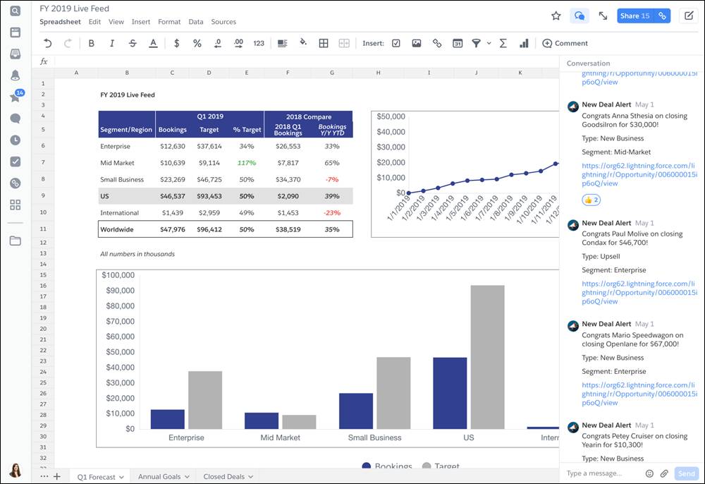 A Live Deal Feed showing three graphs and New Deal Alerts appearing on the right-hand sidebar.