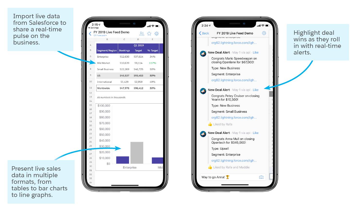 Two mobile phones showing the ability to import live data from Salesforce, present live sales data in multiple formats, and highlight deal wins as they roll in with real-time alerts.