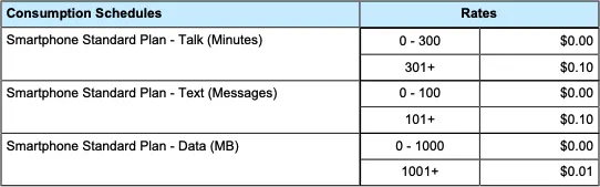 Portion of proposal showing a table of consumption rates.