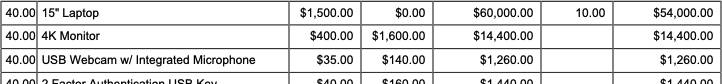 Portion of line item table showing top is missing headers.