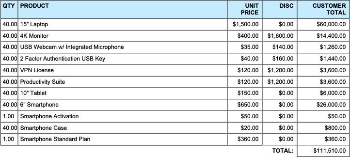 Proposal document showing a table with products and prices, without partner pricing.