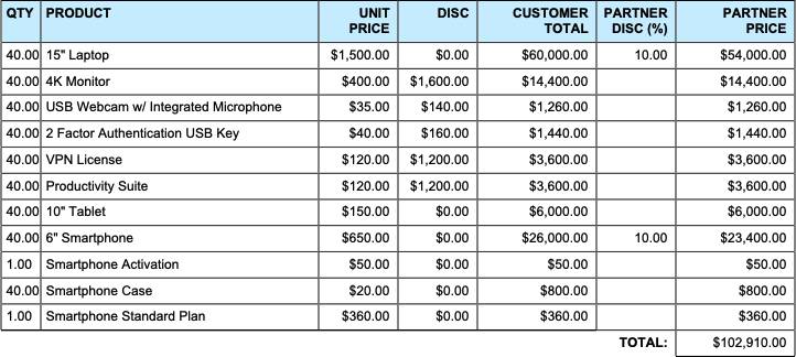 Proposal document showing a table with products and prices, with partner pricing.