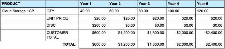 Line item table displaying cloud storage details in columns for each segment.