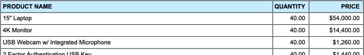 Simplified table with columns only for quantity, product, and net price.