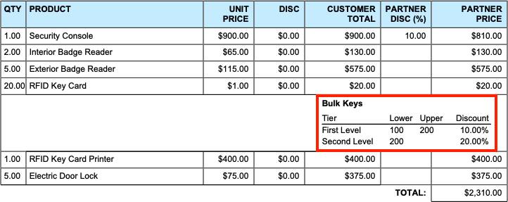 Portion of line item table displaying discount schedule tiers.