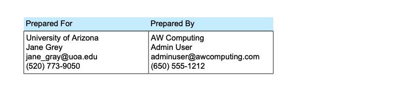 Portion of proposal showing a two-column table with addresses and phone numbers.