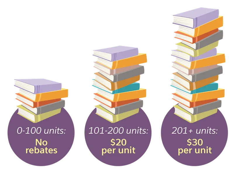 Different sized stack of books indicating that rebates vary based on volume of sale