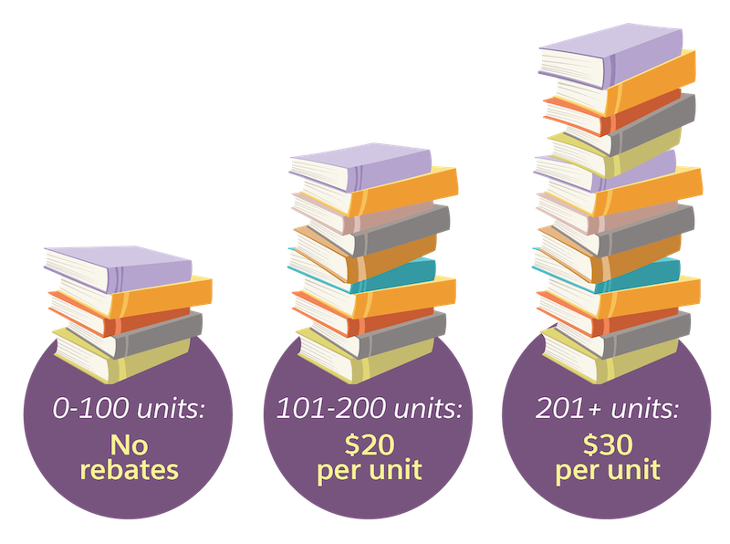 Different sized stack of books indicating that rebates vary based on volume of sale