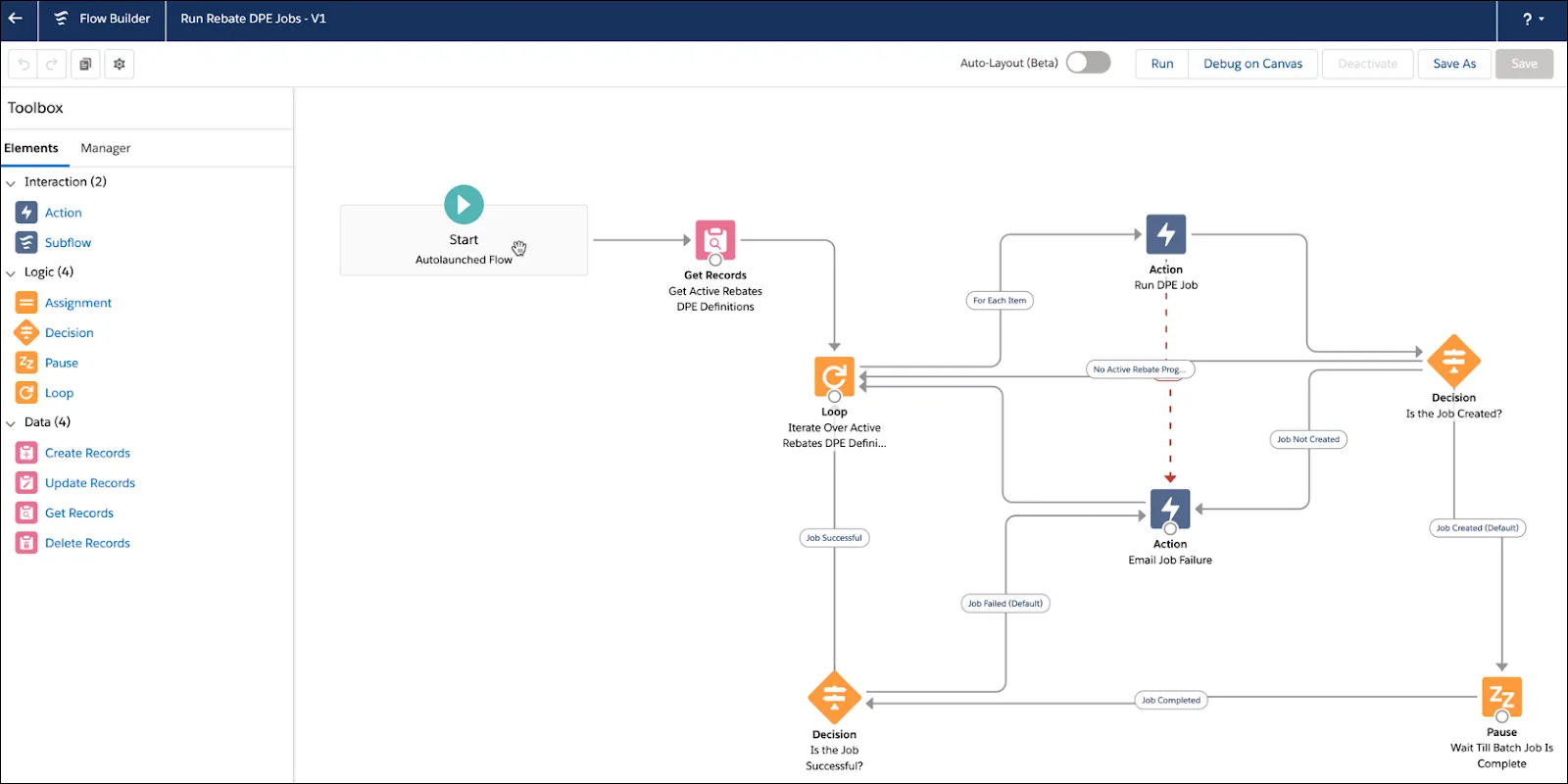 The Run Rebates DPE Jobs page showing flow details