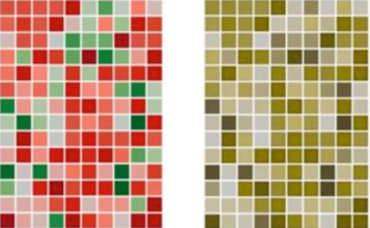 Chart with unfriendly colors for colorblind people (left) and how the chart would be seen by colorblind people (right).