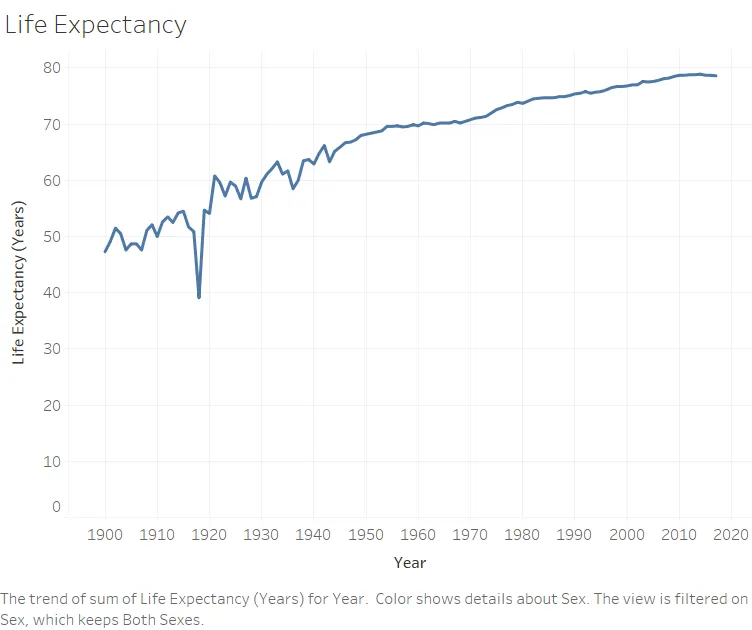 Example line chart.