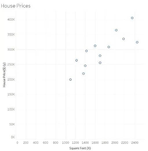 Example scatterplot.