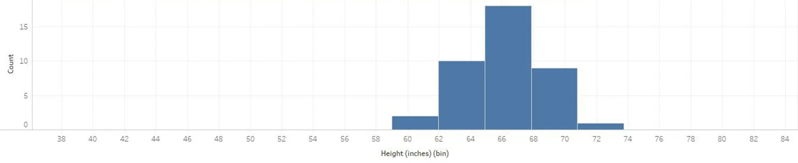 Example histogram.