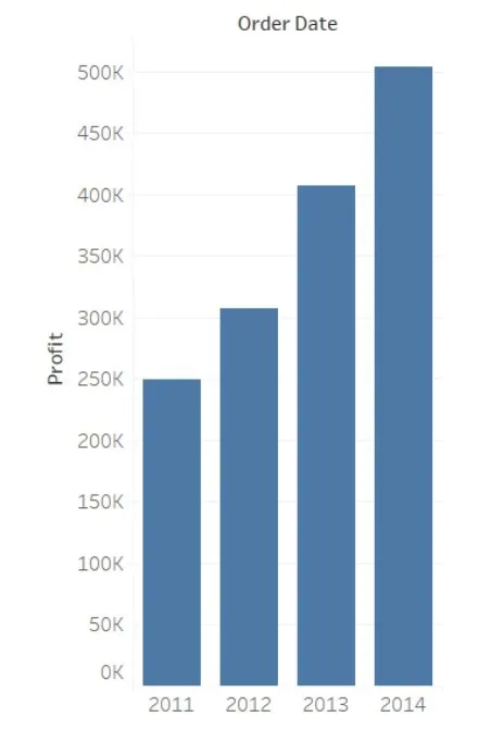 Example bar chart