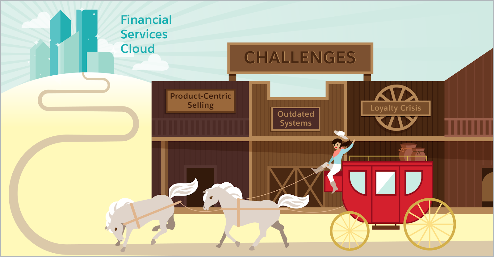 Image of a cowboy driving a stagecoach through an old Western town. There are three buildings labeled Product-Centric Selling, Loyalty Crisis, and Outdated Systems. In the distance, at the end of the road, there’s a city called Financial Services Cloud. Light is peaking out from behind the newly built skyscrapers.