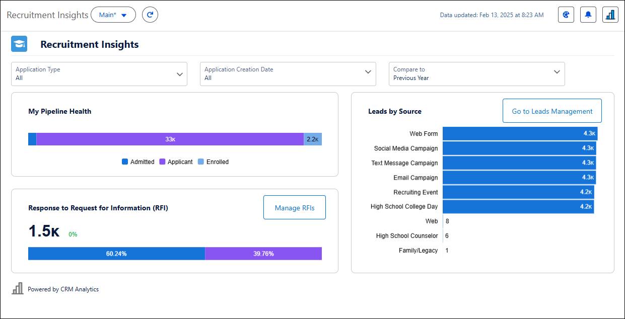 The Recruitment Insights dashboard.
